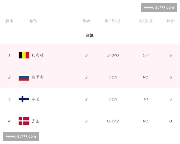 丹麦对阵澳大利亚关键之战焦点战术博弈与球员表现解析全面前瞻