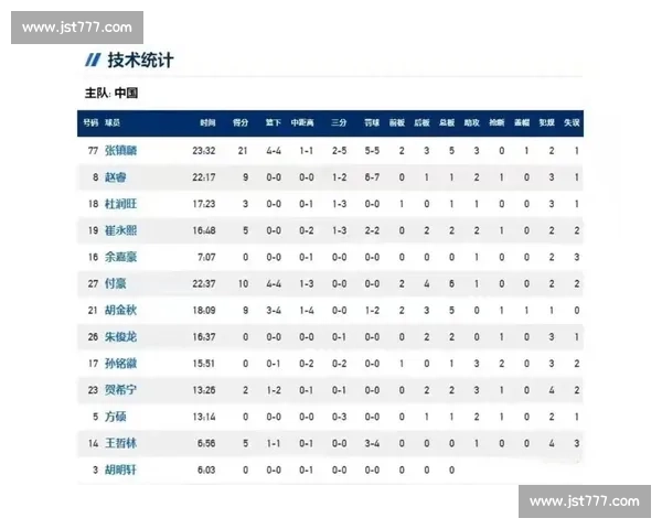 中国男篮迎战克罗地亚实力碰撞检验阵容磨合与大赛成色关键节点